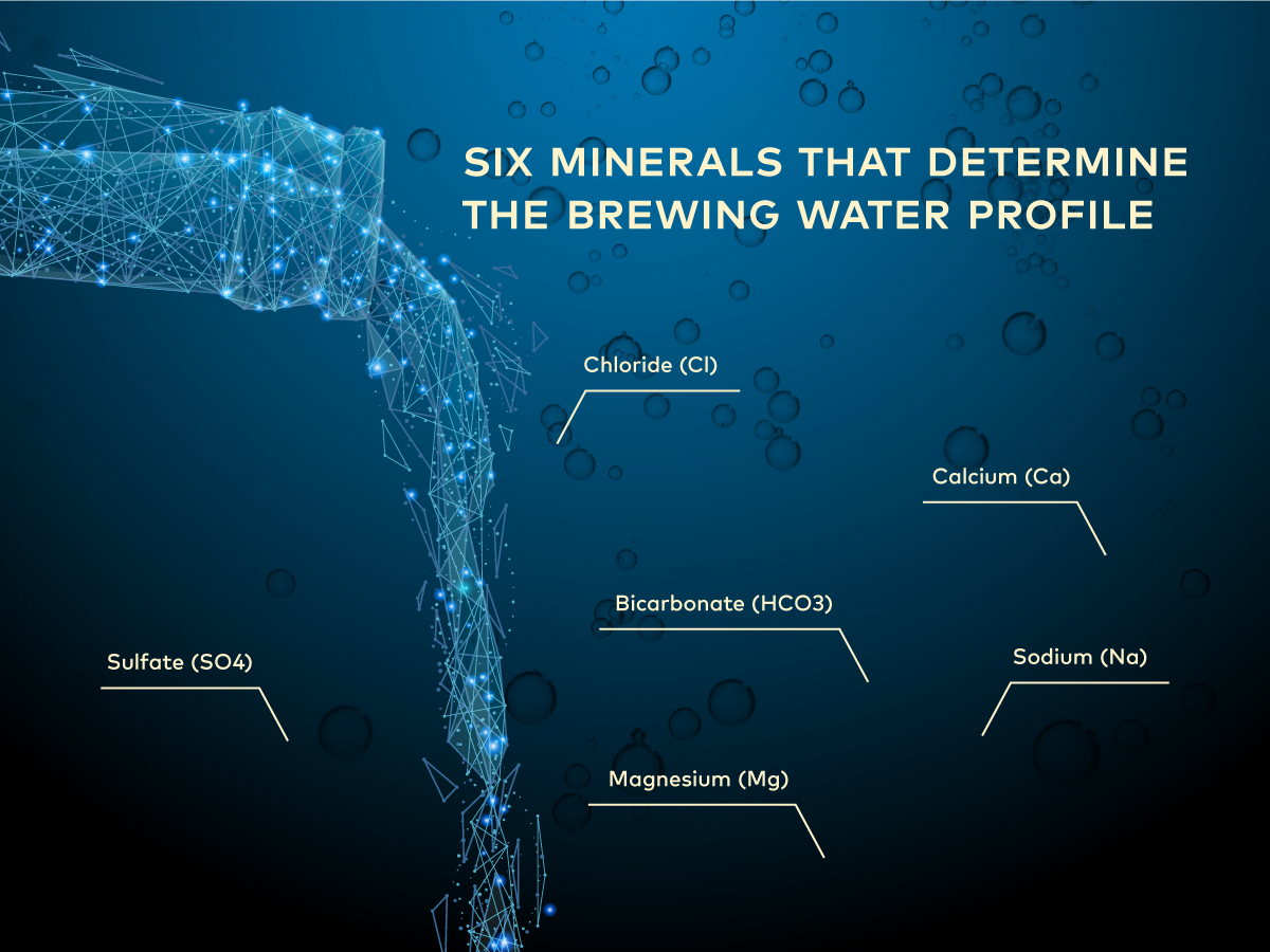 six important minerals