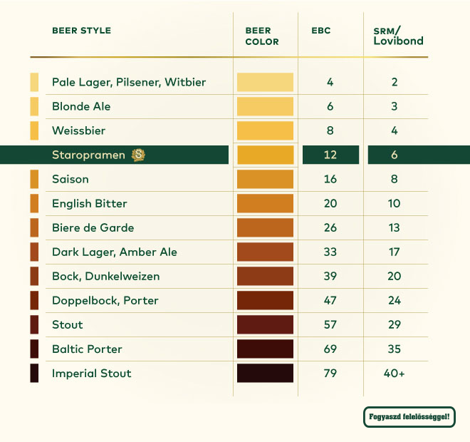 beer colors