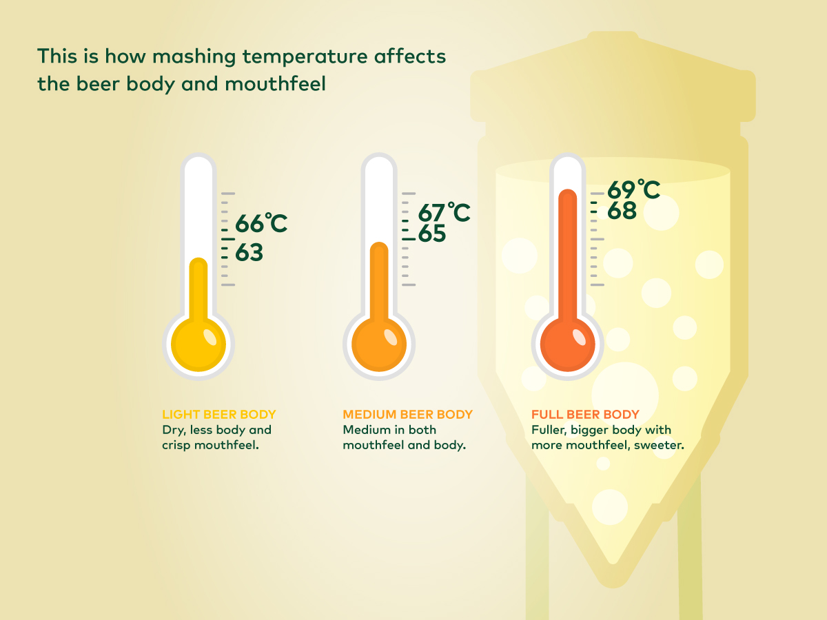 info_temperature